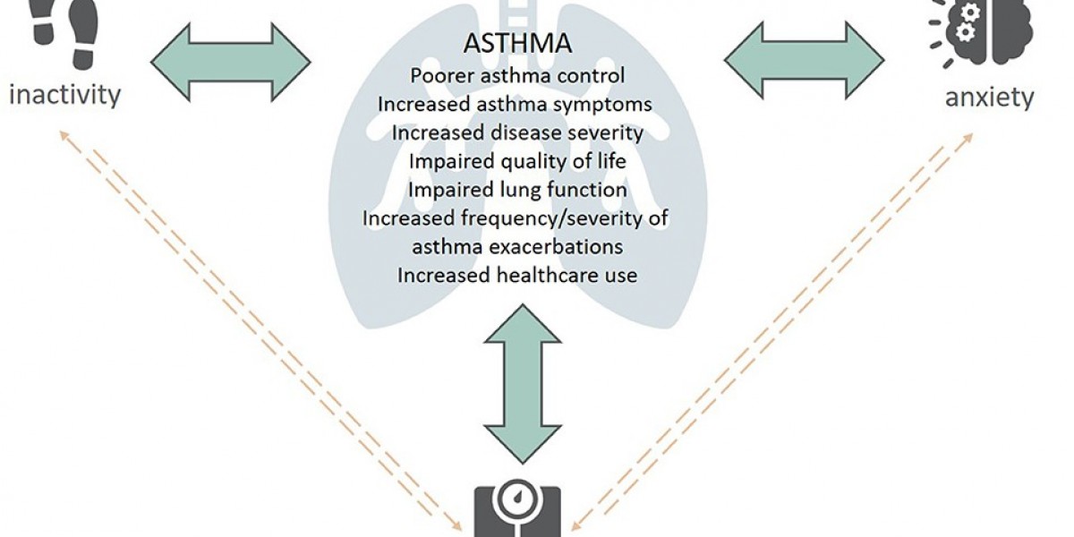 The Impact of Exercise and Physical Activity on Asthma Management