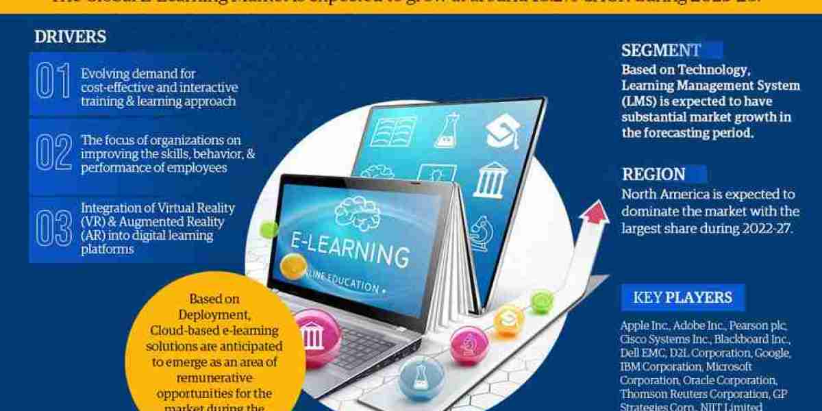 Global E-Learning Market Analysis and Forecast, 2023-2028