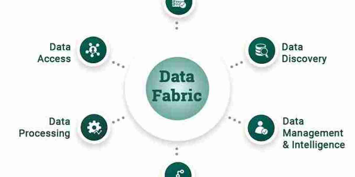 Data Fabric Market Analysis, Growth Impact and Demand By Regions Till 2032