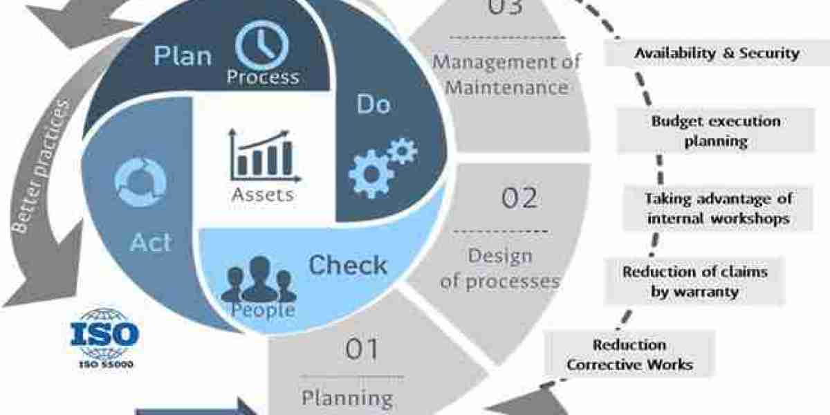 Asset Reliability Software Market Emerging Trends, Demand, Revenue and Forecasts Research 2030