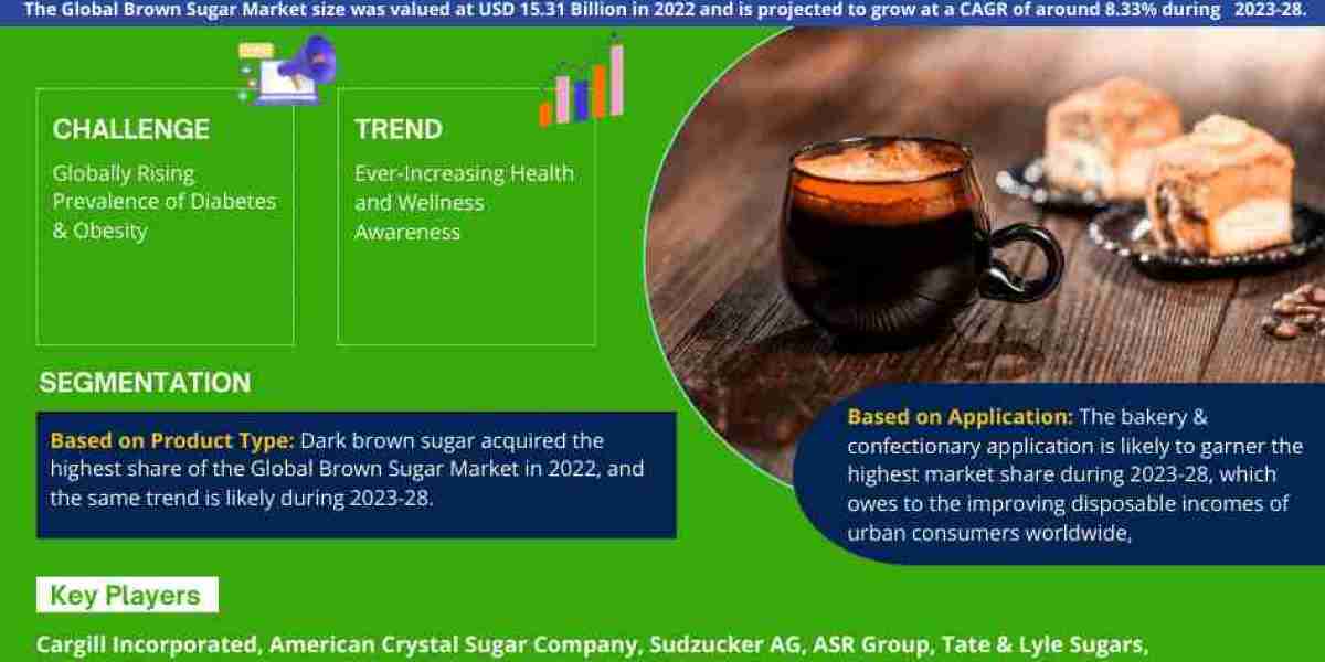 Brown Sugar Market Growth, Share, Estimated to reach USD 15.31 Billion in 2022 Trends Analysis, Business Opportunities a