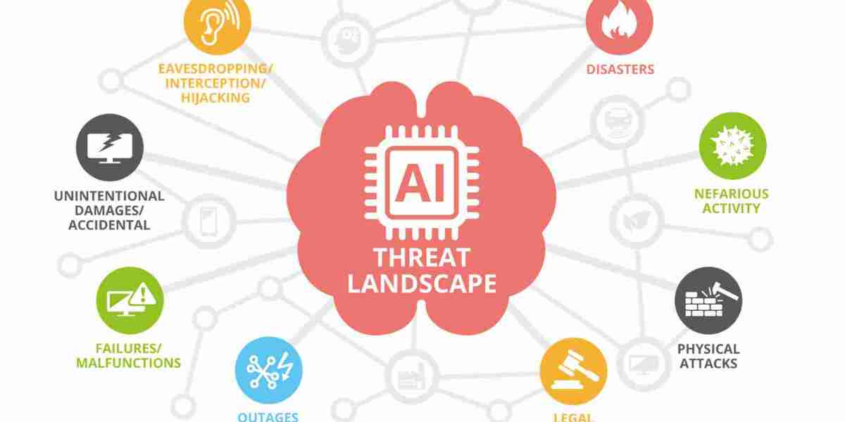 AI in Cybersecurity Market Global Industry Perspective, Comprehensive Analysis and Forecast 2032