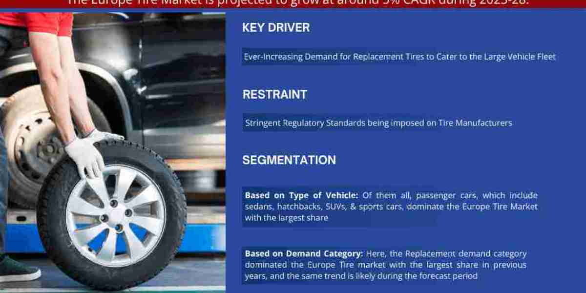 Europe Tire  Market Size, Share, Analysis, Trends, Growth, Report and Forecast 2023-28