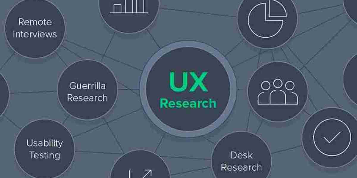 UX Research Software Ecosystem: Partnerships, Integration, and Market Expansion