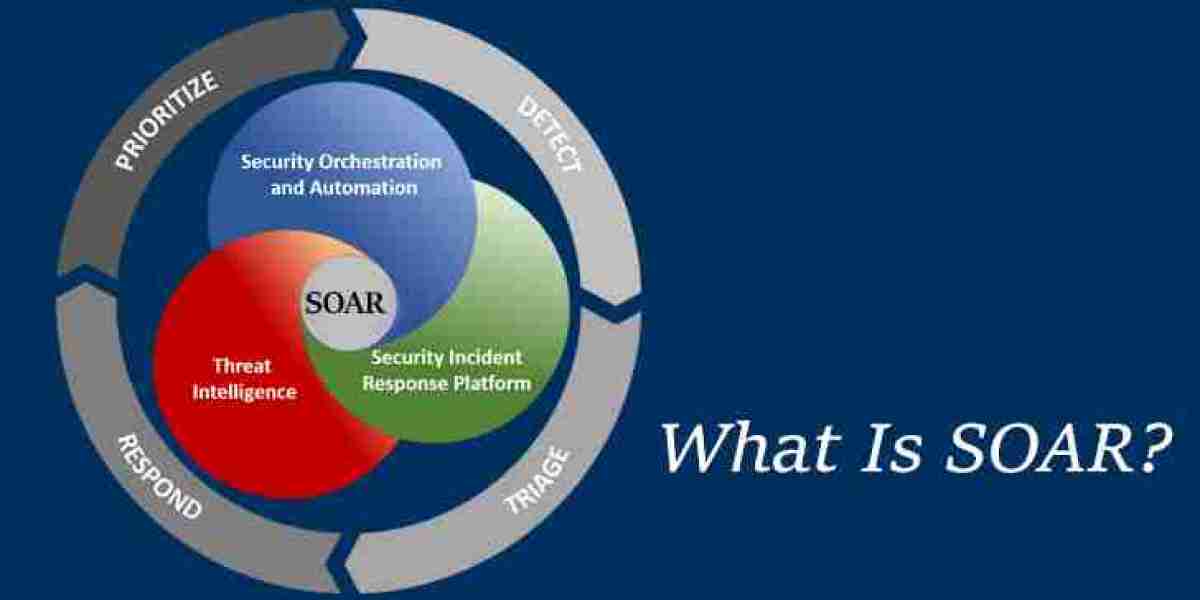 Security Orchestration Automation and Response (SOAR) Market Trends 2032