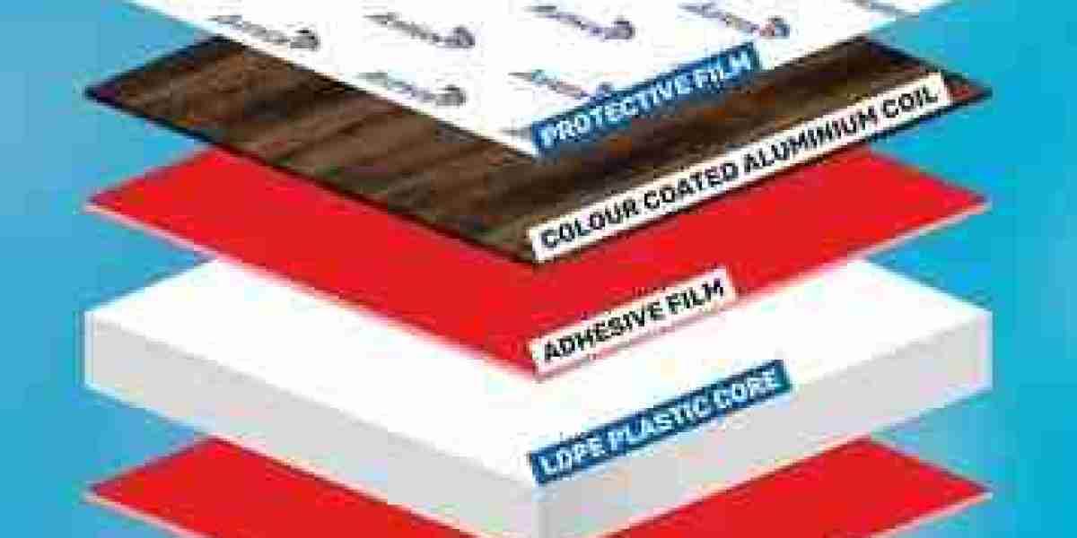 Alutech Panels: The Premier Choice for ACP Elevation and Composite Sheets