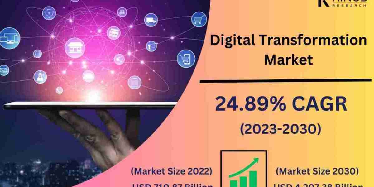 Digital Transformation Market Insights and Future Growth Prospects