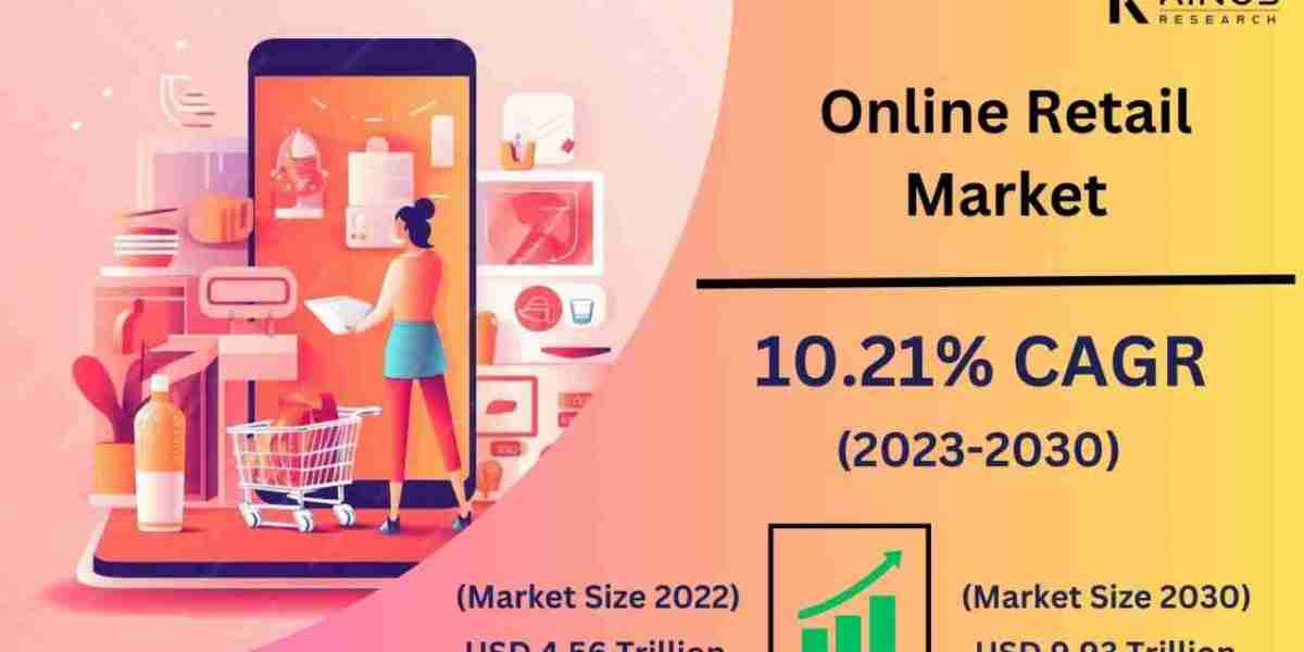The Booming Online Retail Market: Trends, Drivers, and Future Prospects