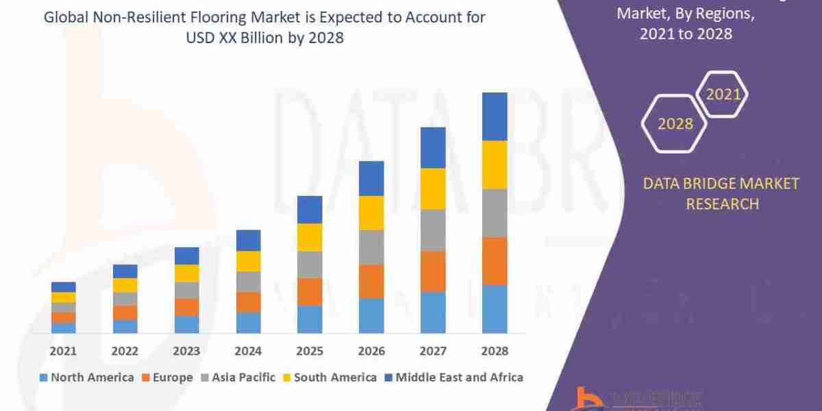 Non-Resilient Flooring Market to Reach $364.7 Billion by 2030, Driven by Urbanization and Advancements in Digital Printi