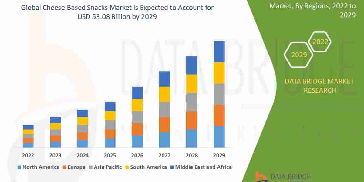 Global Cheese Based Snacks Market Opportunities: Growth, Share, Value, Size, and Scope