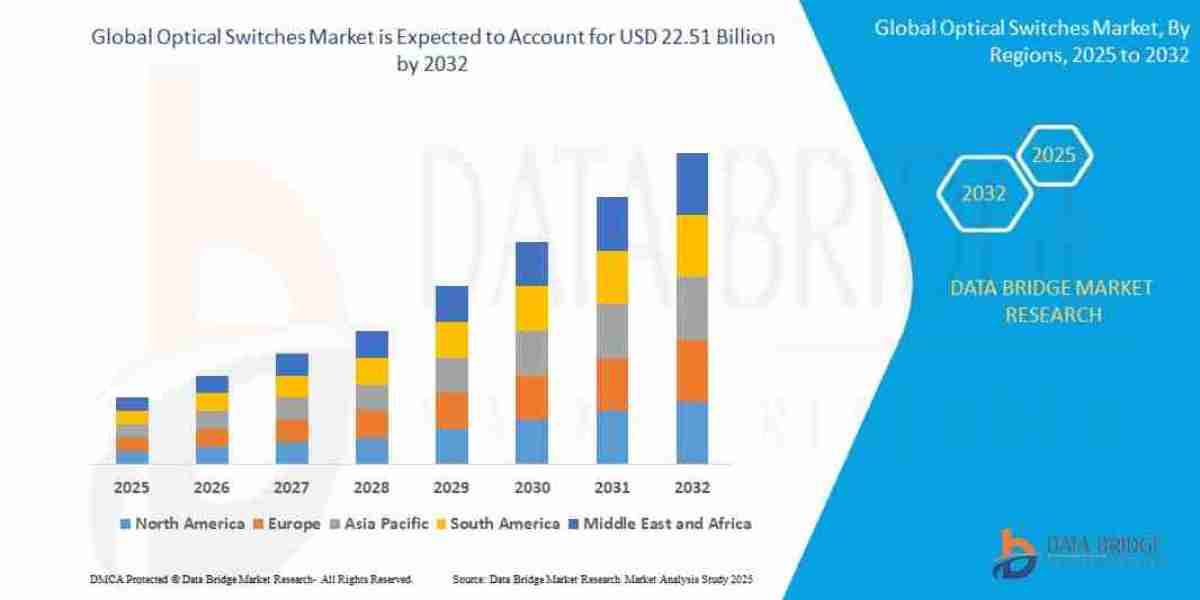 Optical Switches Market Advances with Surge in Data Center Growth and High-Speed Network Demand