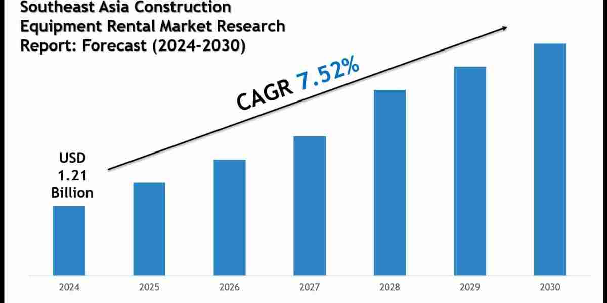 In-Depth Southeast Asia Construction Equipment Rental Market Analysis Report with Forecast Data