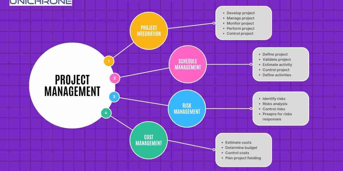 An Introduction to PMP Certification Training for Beginners