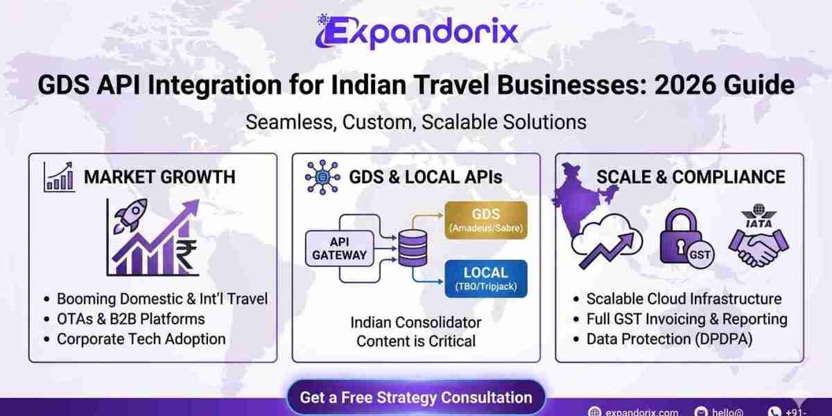 GDS API Integration for Indian Travel Businesses: Everything You Need to Know in 2026